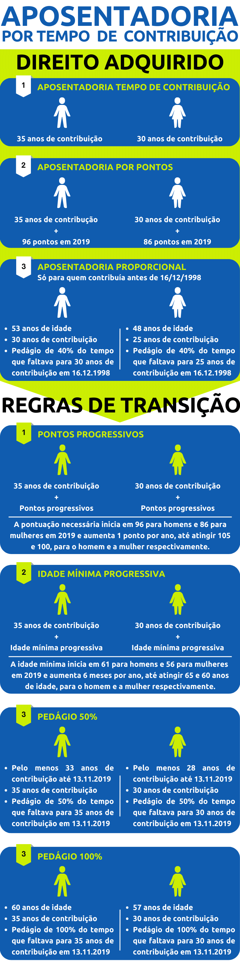 Todas as regras de Aposentadoria por tempo de contribuição: Direito adquirido e Regras de Transição